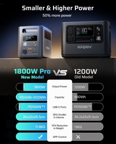 AFERIY Nomad1800 P180 AF-P180 фото